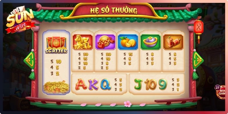 Cơ chế đặt cược tính thưởng